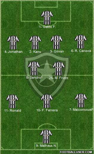Botafogo FR Formation 2021