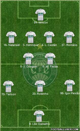 Coritiba FC Formation 2021