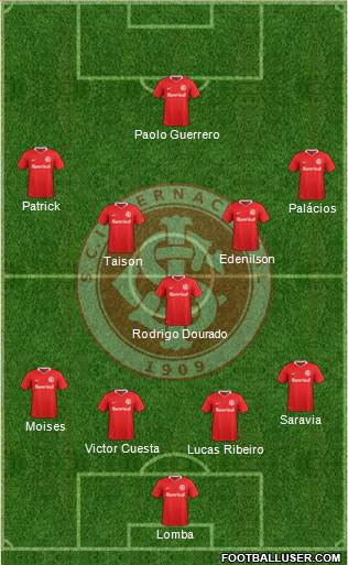 SC Internacional Formation 2021