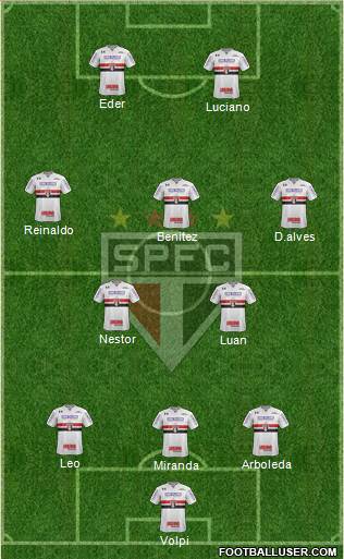 São Paulo FC Formation 2021