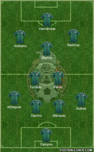 Mexico Formation 2021