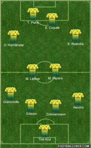 Norwich City Formation 2021