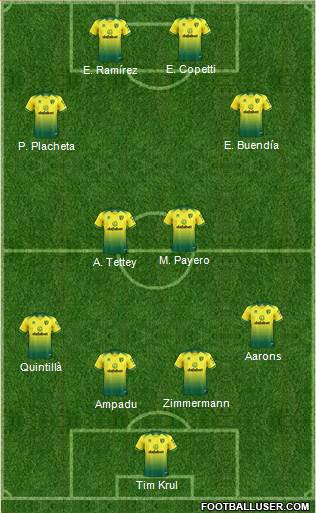 Norwich City Formation 2021
