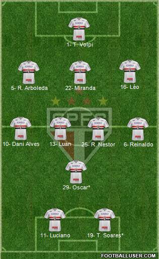 São Paulo FC Formation 2021