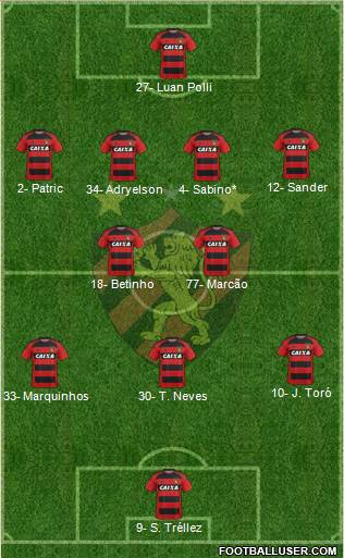 Sport C Recife Formation 2021