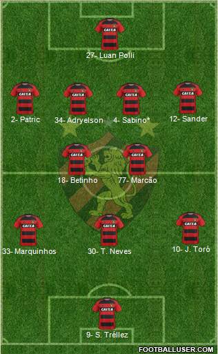 Sport C Recife 4-2-3-1 football formation