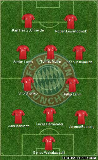 FC Bayern München Formation 2021
