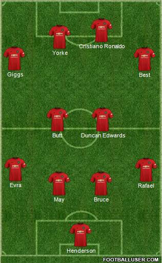 Manchester United Formation 2021