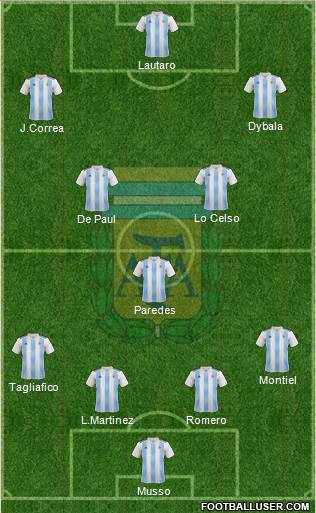 Argentina Formation 2021