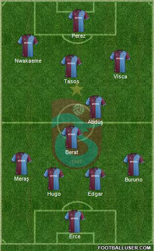 Trabzonspor Formation 2021