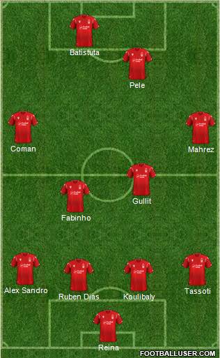 Nottingham Forest 4-2-2-2 football formation