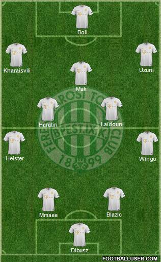 Ferencvárosi Torna Club Formation 2021