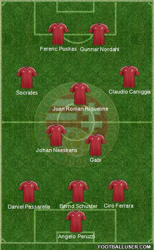 Hungary Formation 2021
