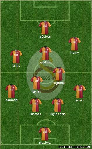 Galatasaray SK Formation 2021