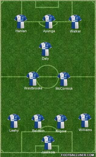 Bristol Rovers Formation 2021