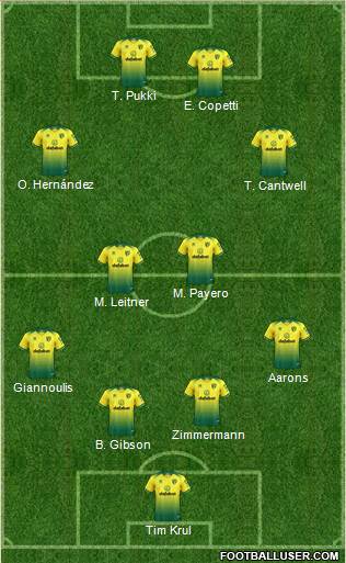 Norwich City Formation 2021
