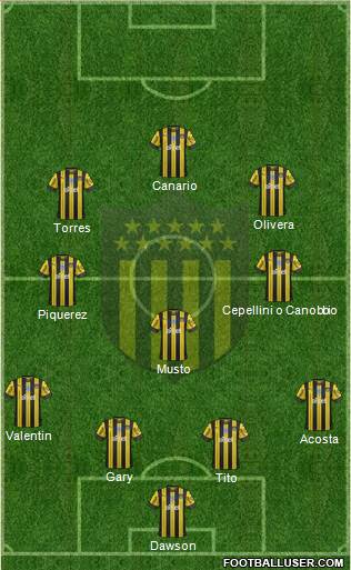Club Atlético Peñarol Formation 2021