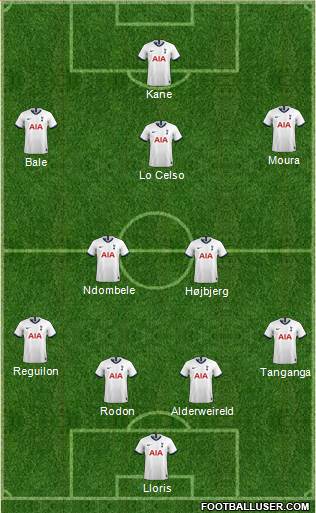 Tottenham Hotspur Formation 2021