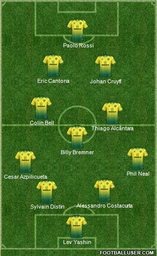 Norwich City Formation 2021