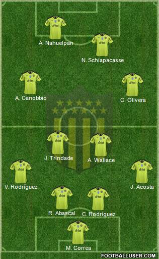 Club Atlético Peñarol Formation 2021