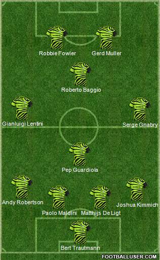 Forest Green Rovers Formation 2021