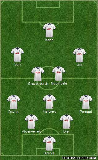 Tottenham Hotspur Formation 2021