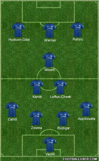 Chelsea Formation 2021