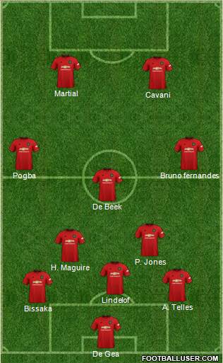Manchester United Formation 2021