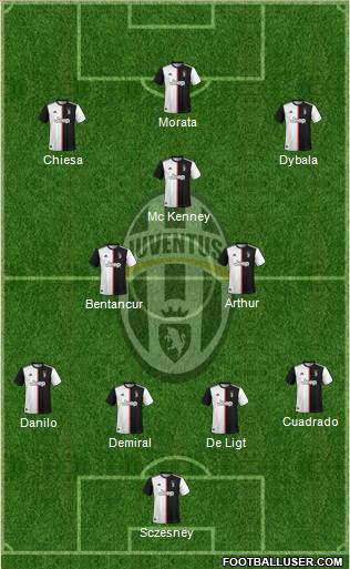 Juventus Formation 2021