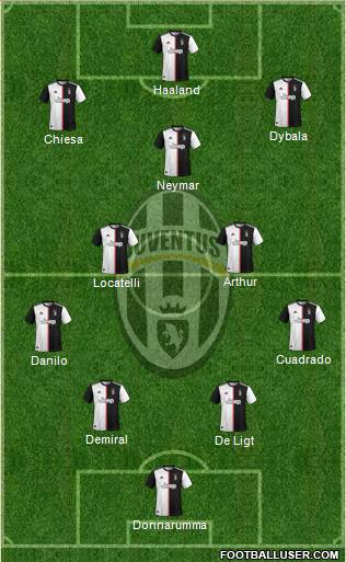 Juventus Formation 2021