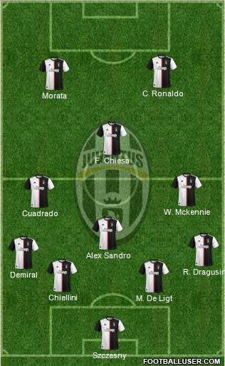 Juventus Formation 2021