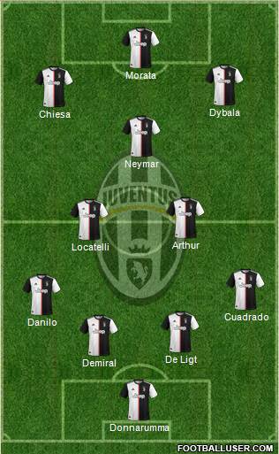 Juventus Formation 2021