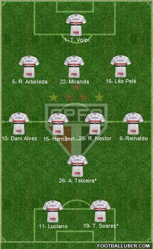 São Paulo FC Formation 2021