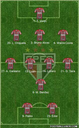 São Paulo FC Formation 2021