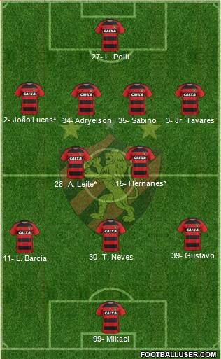 Sport C Recife Formation 2021