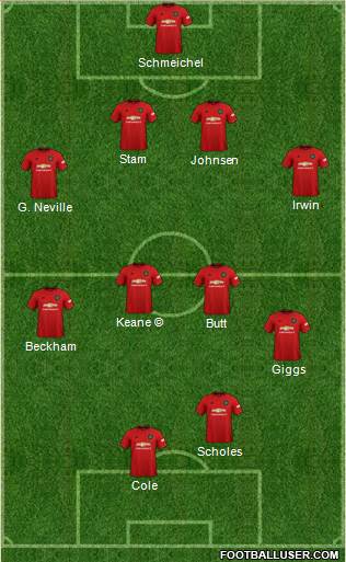 Manchester United Formation 2021