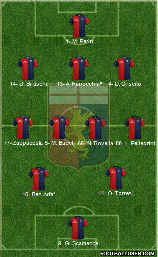 Genoa Formation 2021