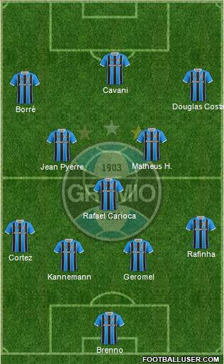 Grêmio FBPA Formation 2021