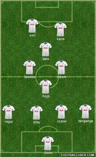 Tottenham Hotspur Formation 2021