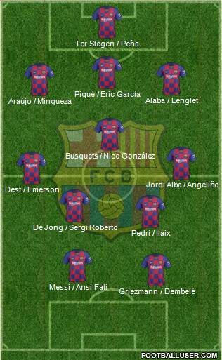 F.C. Barcelona Formation 2021