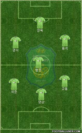 Jeonbuk Hyundai Motors Formation 2021