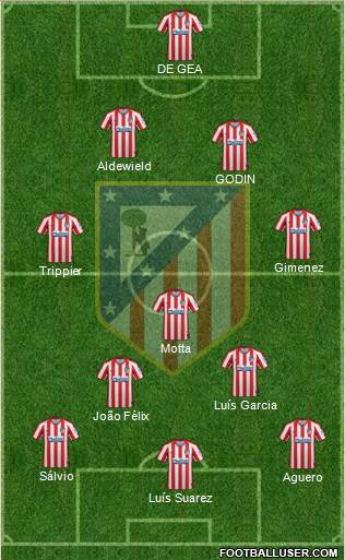 C. Atlético Madrid S.A.D. Formation 2021