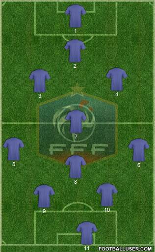 France Formation 2021