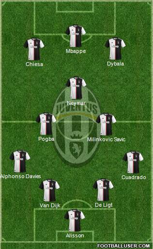Juventus Formation 2021