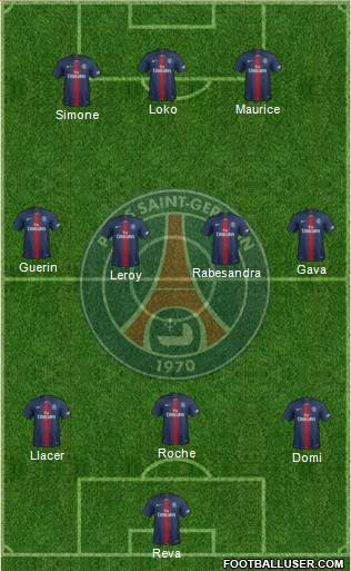 Paris Saint-Germain Formation 2021