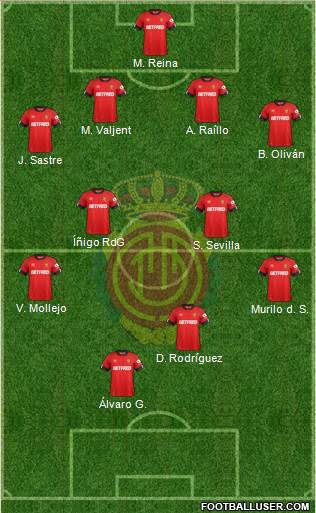 R.C.D. Mallorca S.A.D. Formation 2021