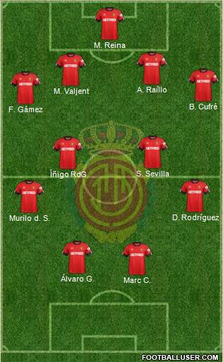 R.C.D. Mallorca S.A.D. Formation 2021