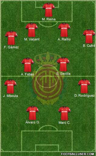 R.C.D. Mallorca S.A.D. Formation 2021