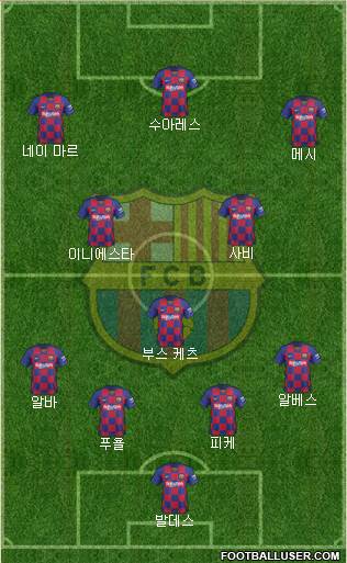 F.C. Barcelona Formation 2021