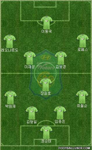 Jeonbuk Hyundai Motors Formation 2021